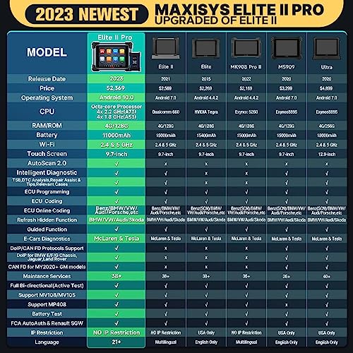 Autel MaxiSys Elite II Pro con 2 Años Actualización Gratuita (Valor €2500), c 2023, Nueva Ver. de MS909/ MS919/ Ultra, Programación y Codificación ECU, 38+ Servicio